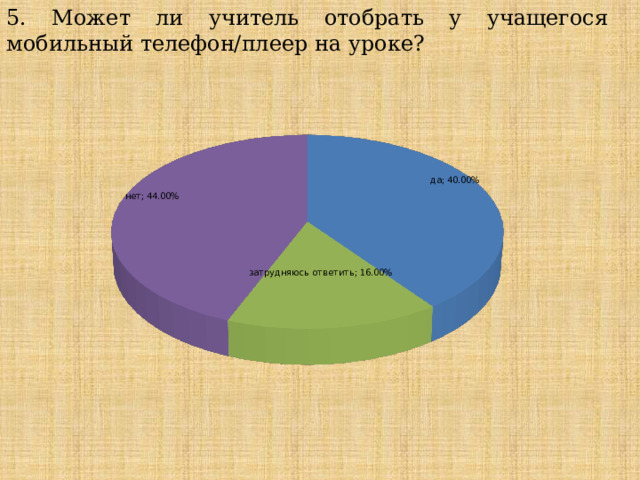 5. Может ли учитель отобрать у учащегося мобильный телефон/плеер на уроке?  