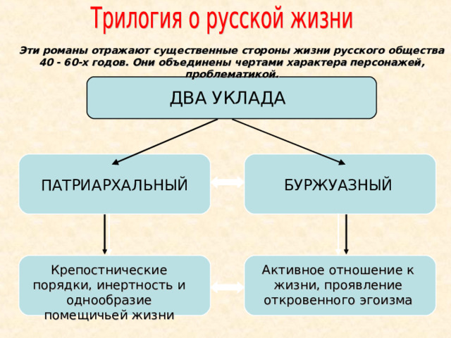 Эти романы отражают существенные стороны жизни русского общества 40 - 60-х годов. Они объединены чертами характера персонажей, проблематикой. ДВА УКЛАДА БУРЖУАЗНЫЙ ПАТРИАРХАЛЬНЫЙ Крепостнические порядки, инертность и однообразие помещичьей жизни Активное отношение к жизни, проявление откровенного эгоизма  