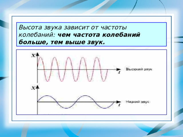 Высота звука зависит от частоты колебаний: чем частота колебаний больше, тем выше звук. 