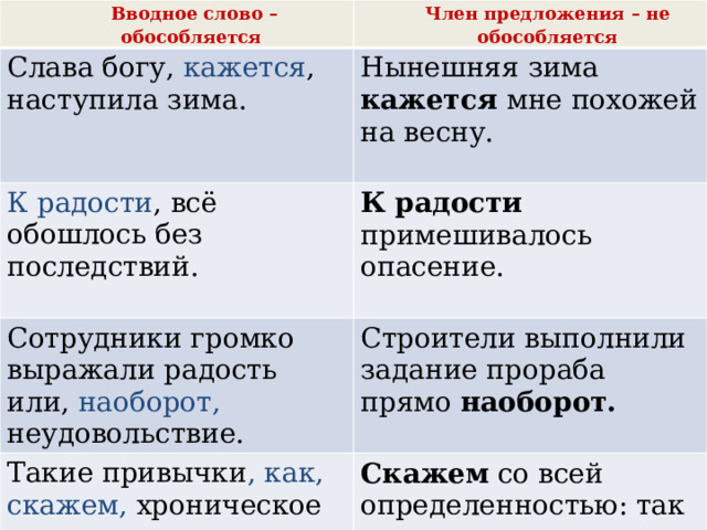 Вводное слово – обособляется Член предложения – не обособляется Слава богу, кажется , наступила зима. Нынешняя зима кажется мне похожей на весну. К радости , всё обошлось без последствий. К радости примешивалось опасение. Сотрудники громко выражали радость или, наоборот, неудовольствие. Строители выполнили задание прораба прямо наоборот. Такие привычки , как, скажем, хроническое недосыпание и нерегулярное питание, вредны Скажем со всей определенностью: так можно на всю жизнь подорвать своё здоровье. 