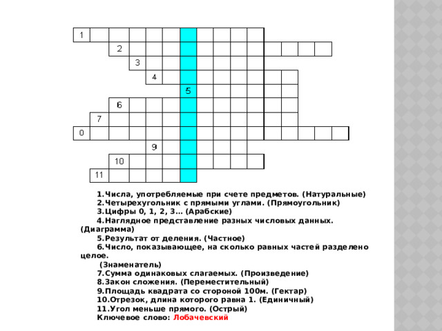 Вопросы: 1.Числа, употребляемые при счете предметов. (Натуральные) 2.Четырехугольник с прямыми углами. (Прямоугольник) 3.Цифры 0, 1, 2, 3… (Арабские) 4.Наглядное представление разных числовых данных. (Диаграмма) 5.Результат от деления. (Частное) 6.Число, показывающее, на сколько равных частей разделено целое.  (Знаменатель) 7.Сумма одинаковых слагаемых. (Произведение) 8.Закон сложения. (Переместительный) 9.Площадь квадрата со стороной 100м. (Гектар) 10.Отрезок, длина которого равна 1. (Единичный) 11.Угол меньше прямого. (Острый) Ключевое слово: Лобачевский 