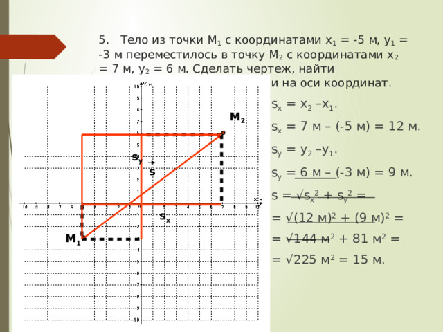 5. Тело из точки М 1 с координатами x 1 = -5 м, y 1 = -3 м переместилось в точку М 2 с координатами x 2 = 7 м, y 2 = 6 м. Сделать чертеж, найти перемещение и его проекции на оси координат. s x = x 2 –x 1 . s x = 7 м – (-5 м) = 12 м. s y = y 2 –y 1 . s y = 6 м – (-3 м) = 9 м. s = √s x 2 + s y 2 = = √(12 м) 2 + (9 м) 2 = = √144 м 2 + 81 м 2 = = √225 м 2 = 15 м. М 2 s y s s x М 1 