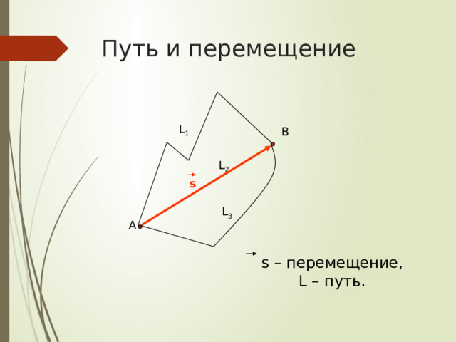 Путь и перемещение B L 1 L 2 s L 3 A s – перемещение, L – путь. 