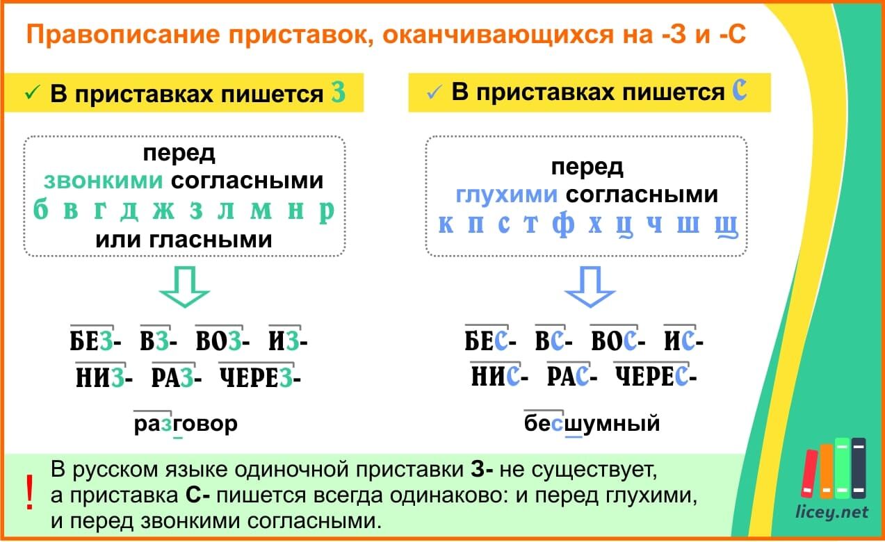 Готовимся к ОГЭ. Задание 6. Правописание приставок.