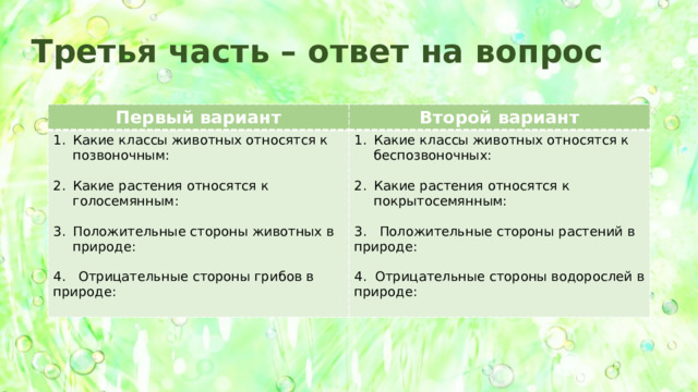 Третья часть – ответ на вопрос Первый вариант Второй вариант Какие классы животных относятся к позвоночным: Какие классы животных относятся к беспозвоночных: Какие растения относятся к голосемянным: Какие растения относятся к покрытосемянным: Положительные стороны животных в природе: 3. Положительные стороны растений в природе: 4. Отрицательные стороны грибов в природе: 4. Отрицательные стороны водорослей в природе: 