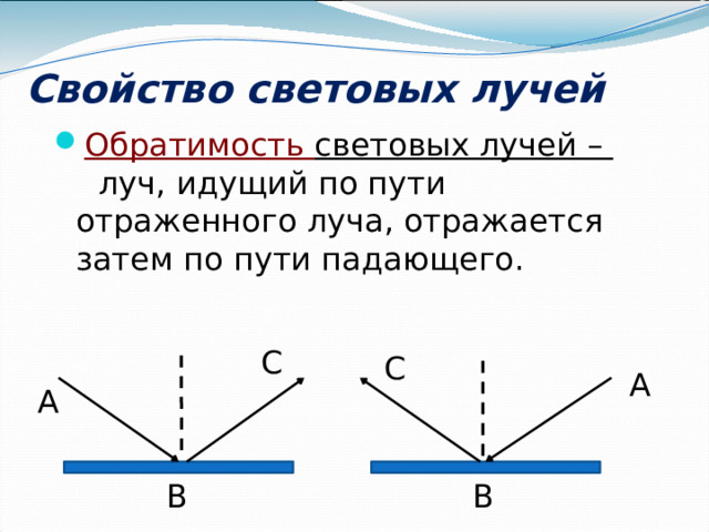 Свойство световых лучей Обратимость световых лучей –  луч, идущий по пути отраженного луча, отражается затем по пути падающего. С С А А В В 