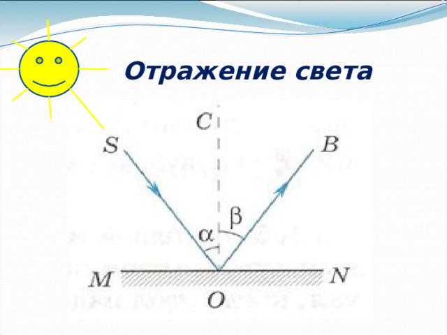 Отражение света 