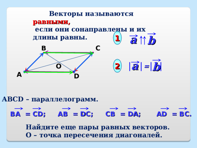  Векторы называются равными,  если они сонаправлены и их длины равны. a 1 b С В a b 2 = О А D АВС D – параллелограмм. AD = BC . A В = DC ; C В = DA ; В A = CD ; Найдите еще пары равных векторов. О – точка пересечения диагоналей. 11 