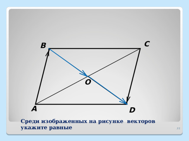 C B O A D Среди изображенных на рисунке векторов укажите равные  
