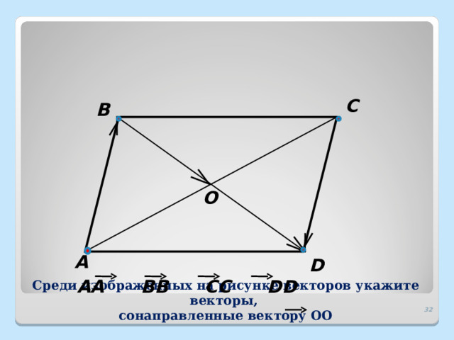 C B O A D Среди изображенных на рисунке векторов укажите векторы,  сонаправленные вектору ОО AA BB CC DD  