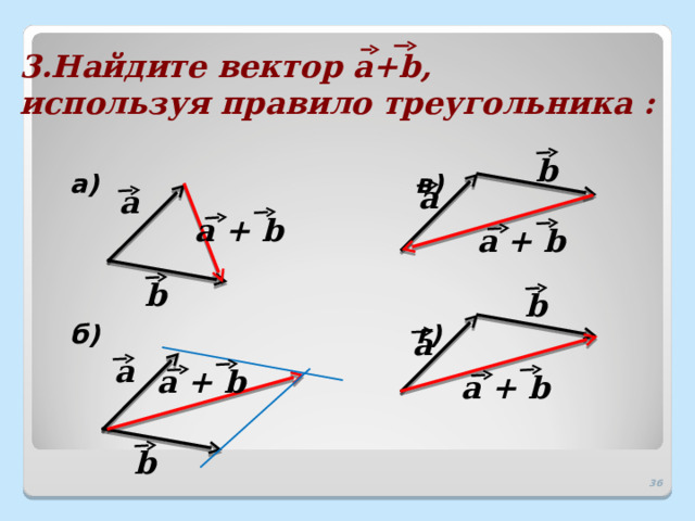 3.Найдите вектор a+b , используя правило треугольника : b а)      в)  б)      г)  a a a + b a + b b b a a a + b a + b b 32 