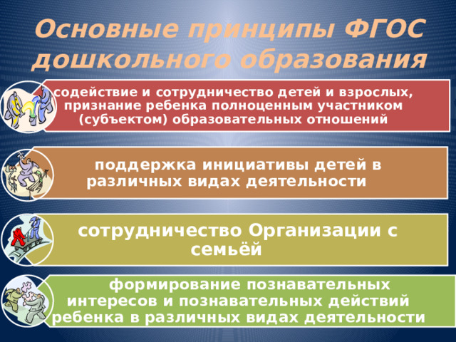 Организация различных видов деятельности