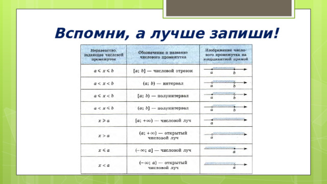 Вспомни, а лучше запиши! 
