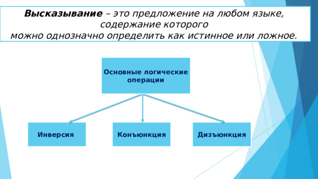 Высказывание – это предложение на любом языке, содержание которого можно однозначно определить как истинное или ложное. Основные логические операции Инверсия Конъюнкция Дизъюнкция 