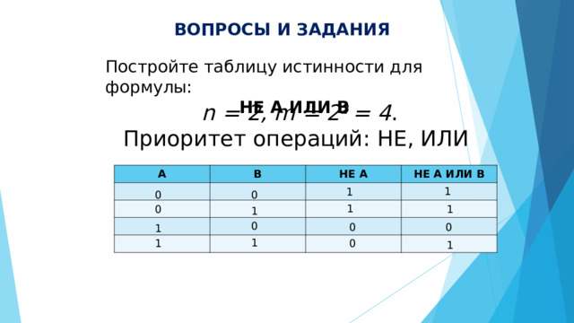 ВОПРОСЫ И ЗАДАНИЯ  Постройте таблицу истинности для формулы: НЕ А ИЛИ В  n = 2, m = 2 2 = 4 . Приоритет операций:  НЕ, ИЛИ А В НЕ А НЕ А ИЛИ В 1 1 0 0 1 1 0 1 0 0 0 1 1 0 1 1 