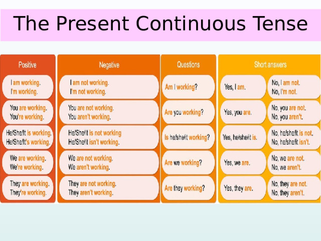 The Present Continuous Tense    