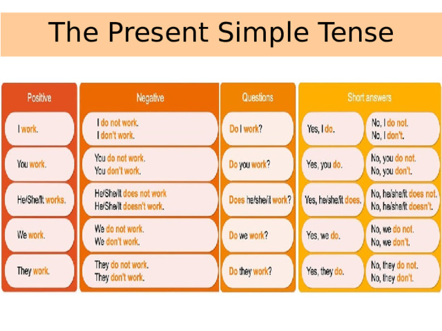 The Present Simple Tense   