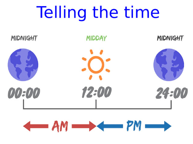 Telling the time  