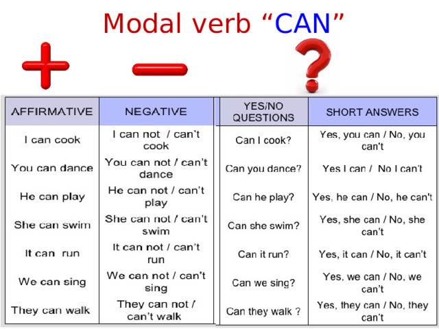  Modal verb “ CAN ” 1 