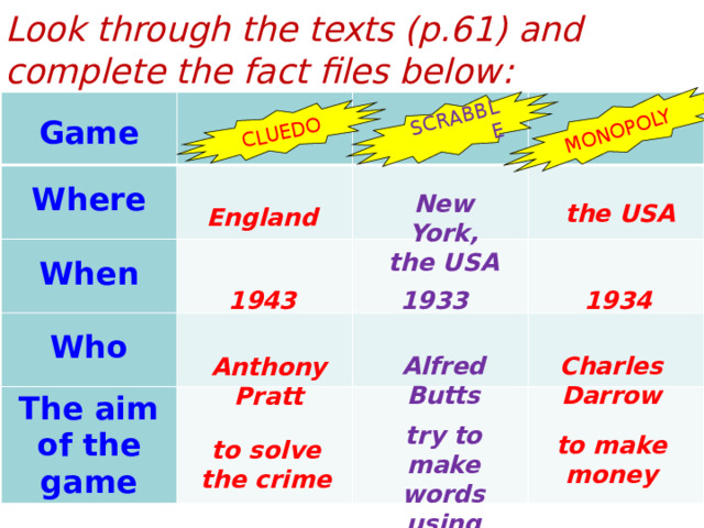 Look through the texts (p.61) and complete the fact files below : CLUEDO SCRABBLE MONOPOLY  Game  Where   When The aim of the game Who New York, the USA the USA England 1943 1933 1934 Alfred Butts Charles Darrow Anthony Pratt try to make words using letters to make money to solve the crime  