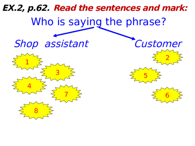 EX.2, p.62.  Read the sentences and mark: Who is saying the phrase? Shop assistant Customer 2 1 3 5 4 7 6 8  
