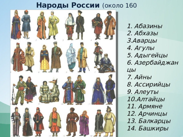 Народы России (около 160 народов) 1. Абазины  2. Абхазы  3.Аварцы 4. Агулы 5. Адыгейцы 6. Азербайджанцы  7. Айны 8. Ассирийцы 9. Aлеуты  10.Алтайцы 11. Армяне 12. Арчинцы 13. Балкарцы 14. Башкиры 