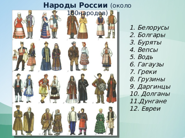 Народы России (около 160народов) 1. Белорусы 2. Болгары 3. Буряты  4. Вепсы 5. Водь 6. Гагаузы 7. Греки 8. Грузины 9. Даргинцы 10. Долганы 11.Дунгане 12. Евреи 