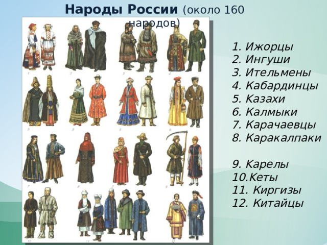 Народы России (около 160 народов) 1. Ижорцы  2. Ингуши 3. Ительмены  4. Кабардинцы 5. Kазахи 6. Калмыки 7. Карачаевцы 8. Каракалпаки  9. Kарелы 10.Kеты 11. Киргизы 12. Китайцы 