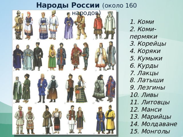 Народы России (около 160 народов) 1. Коми 2. Коми-пермяки  3. Корейцы 4. Коряки  5. Кумыки 6. Курды 7. Лакцы 8. Латыши  9. Лезгины 10. Ливы 11. Литовцы  12. Манси 13. Марийцы 14. Молдаване 15. Монголы 
