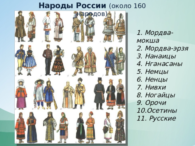 Народы России (около 160 народов) 1. Мордва-мокша  2. Мордва-эpзя  3. Нанаицы 4. Нганасаны  5. Hемцы  6. Ненцы 7. Нивхи 8. Ногайцы 9. Орочи 10.Осетины 11. Русские 