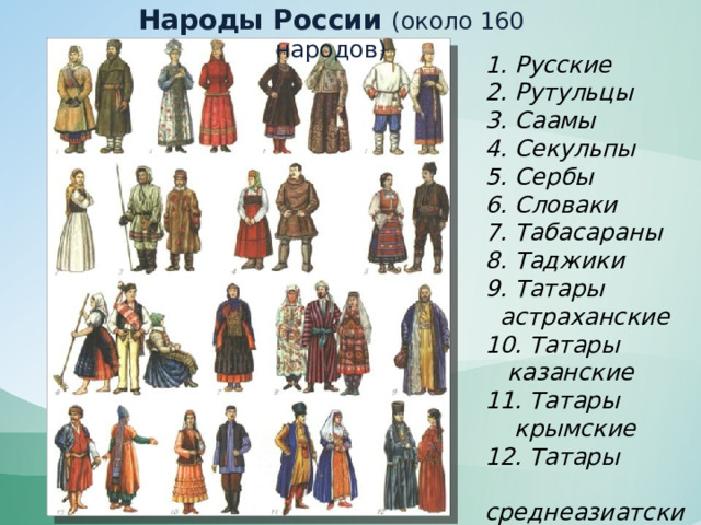 Народы России (около 160 народов) 1. Русские 2. Рутульцы  3. Саамы  4. Секульпы 5. Сербы 6. Словаки 7. Табасараны 8. Таджики 9. Татары  астраханские 10. Татары  казанские 11. Татары  крымские 12. Татары  среднеазиатские 
