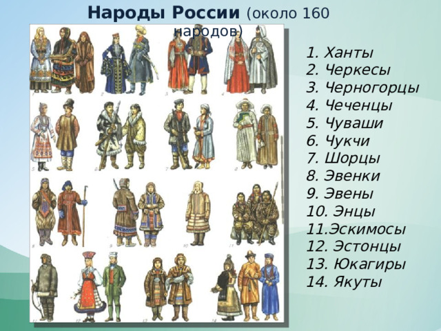 Народы России (около 160 народов) 1. Ханты 2. Черкесы 3. Черногорцы 4. Чеченцы  5. Чуваши 6. Чукчи 7. Шорцы 8. Эвенки 9. Эвены 10. Энцы 11.Эскимосы 12. Эстонцы 13. Юкагиры  14. Якуты 