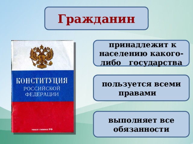 Гражданин  принадлежит к населению какого-либо государства пользуется всеми правами выполняет все обязанности 38 