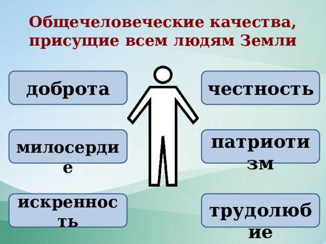 Общечеловеческие качества, присущие всем людям Земли доброта честность  патриотизм  милосердие искренность   трудолюбие 