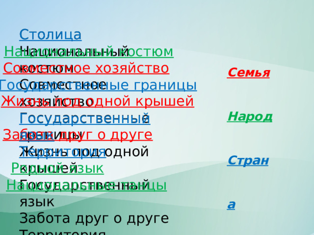 Столица Столица Национальный костюм Совместное хозяйство Государственные границы Жизнь под одной крышей Государственный язык Забота друг о друге Территория Родной язык Национальные танцы Семья Народ Страна Национальный костюм Совместное хозяйство Государственные границы Жизнь под одной крышей Государственный язык Забота друг о друге Территория Родной язык Национальные танцы 