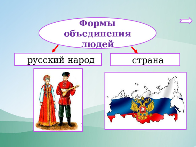 Формы объединения людей  русский народ  страна 