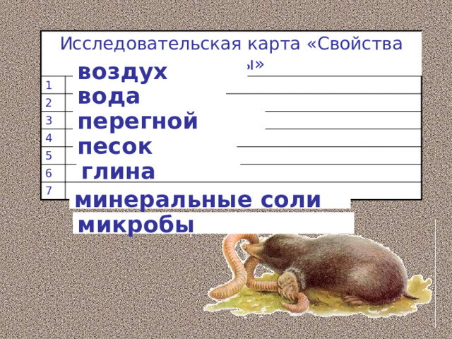 Исследовательская карта «Свойства почвы» 1 2 3 4 5 6 7 воздух вода перегной песок глина минеральные соли микробы 