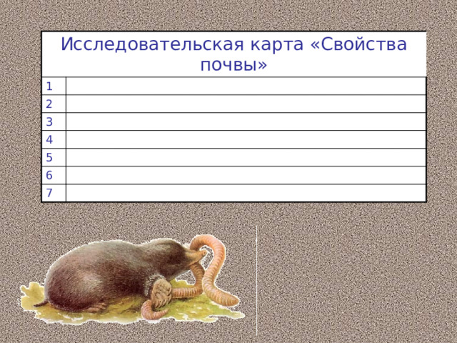 Исследовательская карта «Свойства почвы» 1 2 3 4 5 6 7 