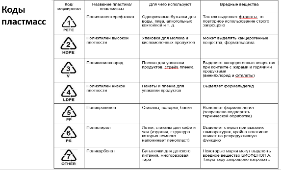 Токсичность пластика