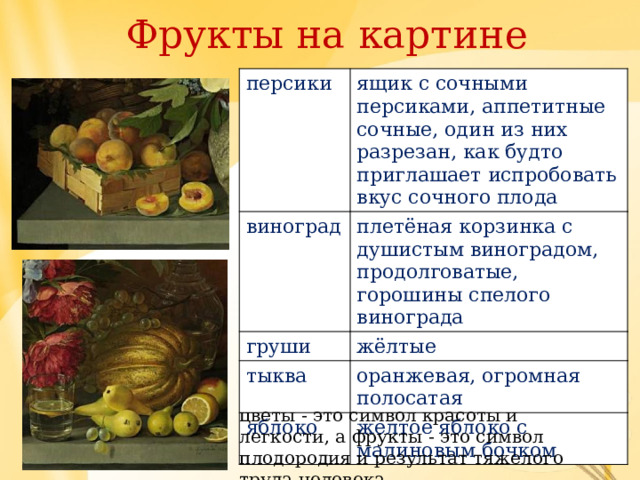Фрукты на картине персики ящик с сочными персиками, аппетитные сочные, один из них разрезан, как будто приглашает испробовать вкус сочного плода виноград плетёная корзинка с душистым виноградом, продолговатые, горошины спелого винограда груши жёлтые тыква оранжевая, огромная полосатая яблоко желтое яблоко с малиновым бочком цветы - это символ красоты и легкости, а фрукты - это символ плодородия и результат тяжелого труда человека. 