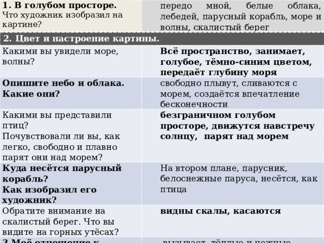  Краски  Голубыми с зеленоватыми  оттенками, тёмно-голубая вода-  глубина, фиолетовые тени на  облаках – освещённость. 