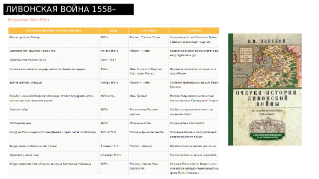 Заполните таблицу ливонская война 1558 1583 годов