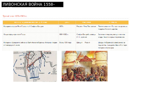 Заполните таблицу ливонская война 1558 1583 годов