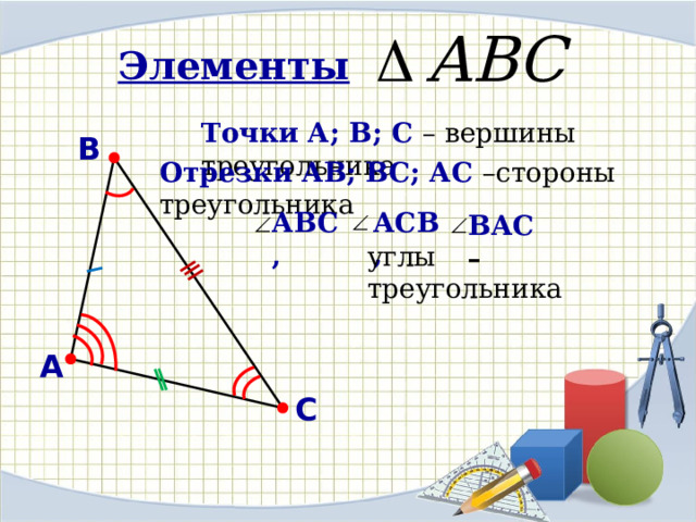 Элементы Точки А; В; С – вершины треугольника В Отрезки АВ; ВС; АС –стороны треугольника АСВ, АВС, ВАС – углы треугольника А С 
