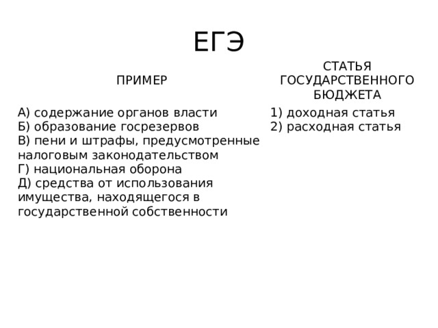 ЕГЭ ПРИМЕР СТАТЬЯ ГОСУДАРСТВЕННОГО  БЮДЖЕТА А) содержание органов власти Б) образование госрезервов 1) доходная статья В) пени и штрафы, предусмотренные налоговым законодательством 2) расходная статья Г) национальная оборона Д) средства от использования имущества, находящегося в государственной собственности 