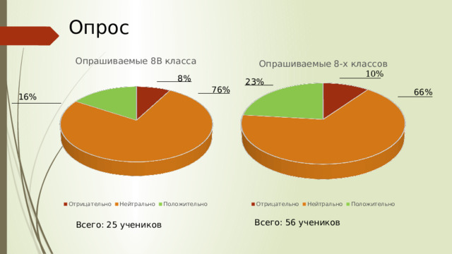 Опрос 10% 8% 23% 76% 66% 16% Всего: 56 учеников Всего: 25 учеников 