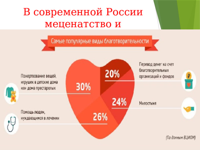 В современной России меценатство и благотворительность набирают силу 