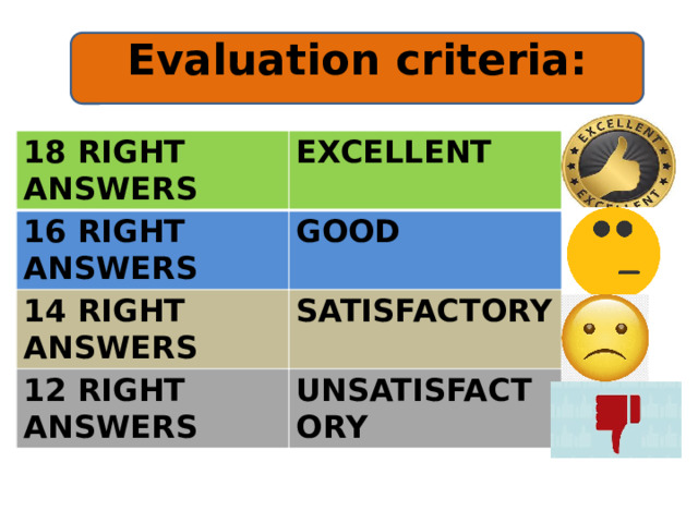 Evaluation criteria: 18 RIGHT ANSWERS EXCELLENT 16 RIGHT ANSWERS GOOD 14 RIGHT ANSWERS SATISFACTORY 12 RIGHT ANSWERS UNSATISFACTORY 