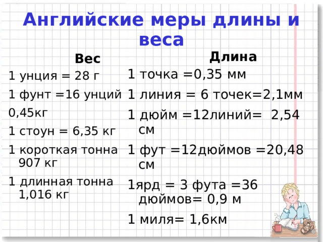 Английские меры длины и веса Длина Вес 1 точка =0,35 мм 1 линия = 6 точек=2,1мм 1 дюйм =12линий= 2,54 см 1 фут =12дюймов =20,48 см 1ярд = 3 фута =36 дюймов= 0,9 м 1 миля= 1,6км 1 унция = 28 г 1 фунт =16 унций 0,45кг 1 стоун = 6,35 кг 1 короткая тонна 907 кг 1 длинная тонна 1,016 кг 