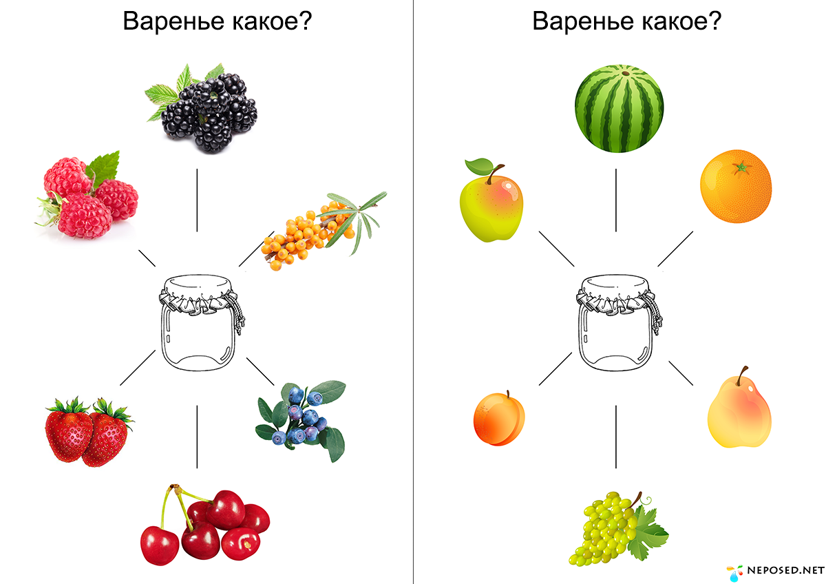 Согласование прилагательных с существительными логопедия. Игра какой какая какое. Какой какая какое дидактическая игра. Согласование прилагательных с существительными для дошкольников.